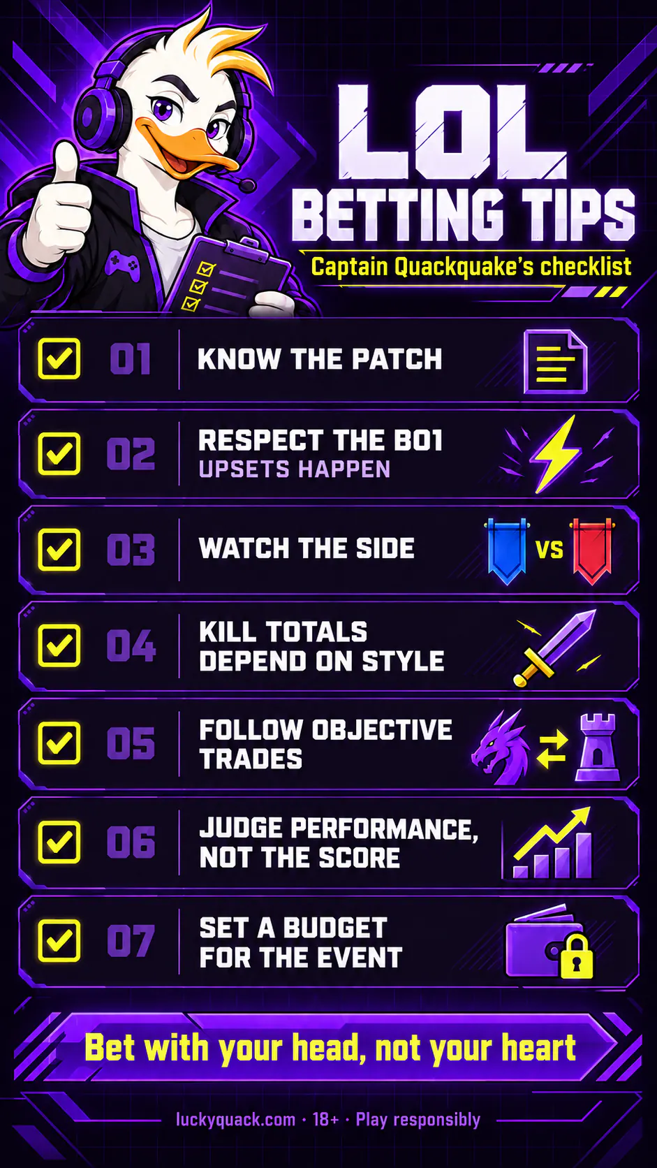 Captain Quackquake's checklist of LoL betting tips: know the patch, respect the Bo1, watch the side, kill totals depend on style, follow objective trades, judge performance not the score, set a budget for the event